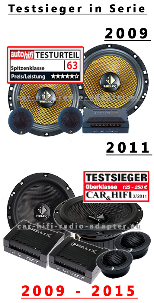 Helix E62 Testsieger 2009-2015